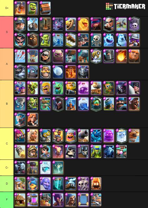 tier list deck clash royale.